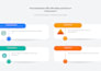 create modern and professional powerpoint presentation slides